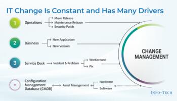 Optimize IT Change Management preview picture