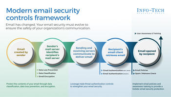 Improve Email Security preview picture