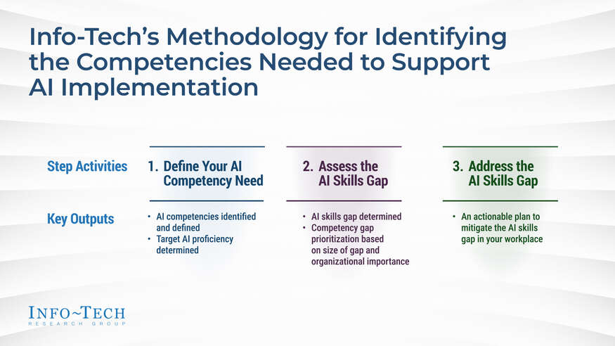 (Re)Calibrate Your IT Workforce for AI visualization