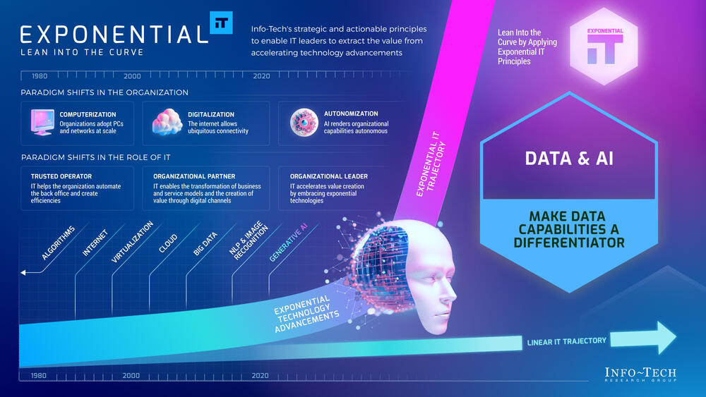 Exponential IT for Data and Analytics preview picture