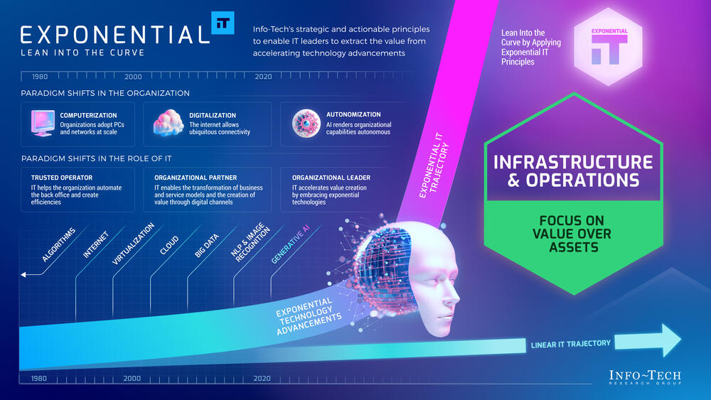 Exponential IT for Infrastructure and Operations preview picture