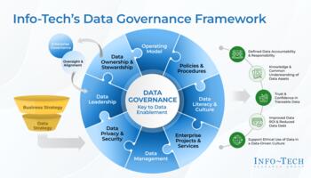 Establish Data Governance – APAC Edition preview picture