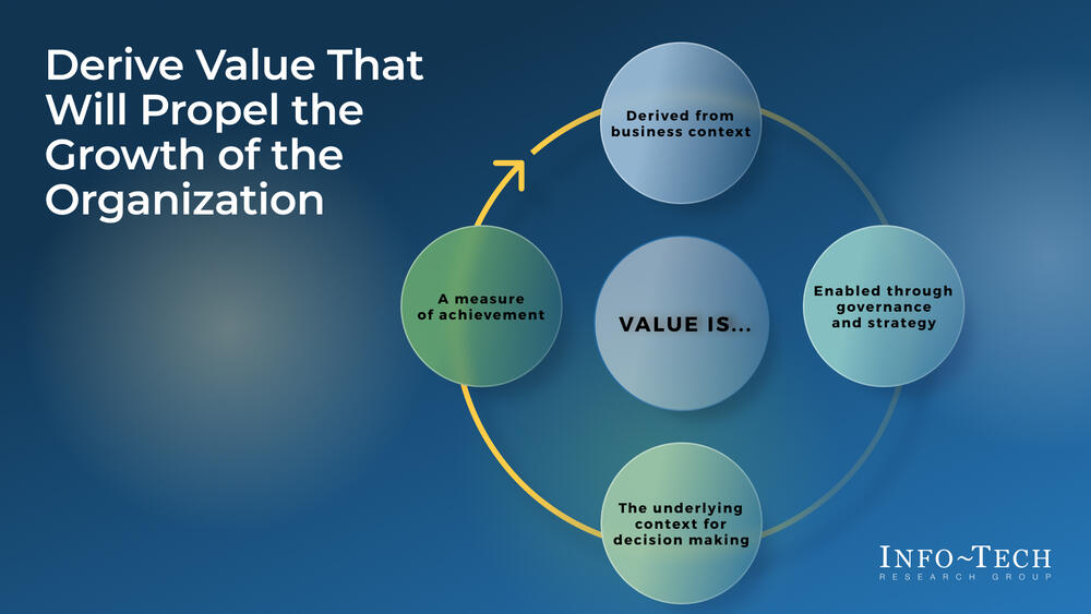 Maximize Business Value From IT Through Benefits Realization preview picture
