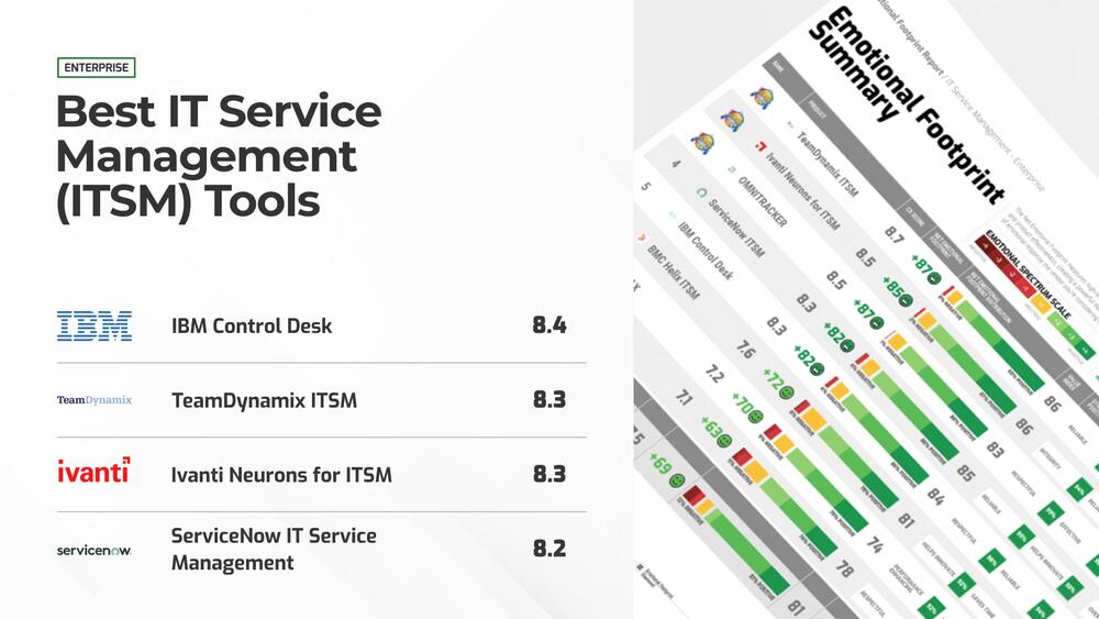 IT Service Management