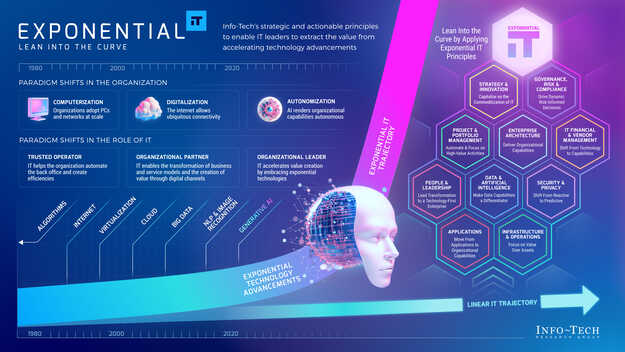 Explore the Art of the Possible for Exponential IT visualization