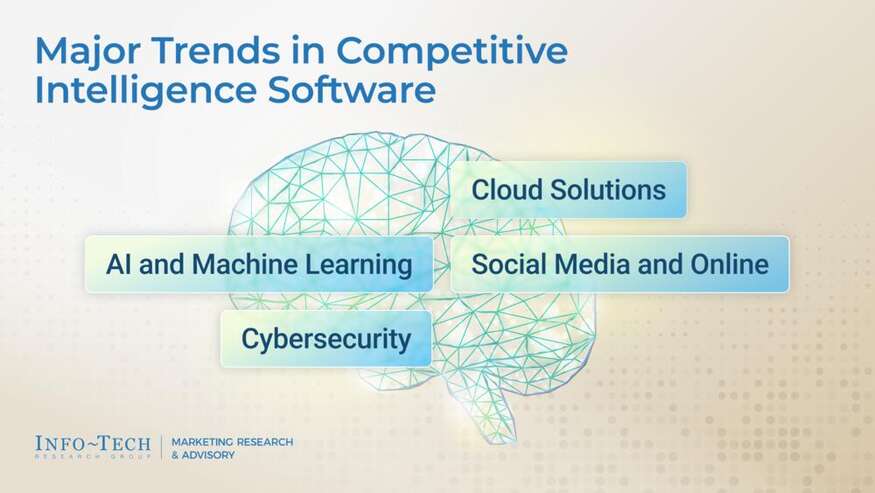 Competitive Intelligence Software Selection Guide visualization