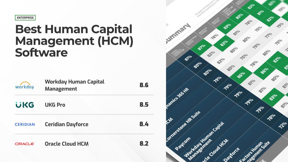 Human Capital Management (HCM)