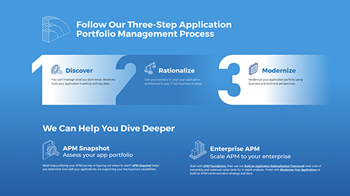 Research Center - Application Portfolio Management Research Center