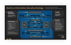 Sample of the Build an Information Security Strategy blueprint.