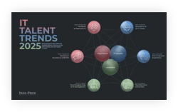 Sample of the IT Talent Trends blueprint.