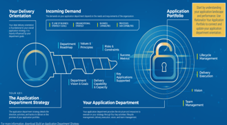 Rationalize Your Application Portfolio
