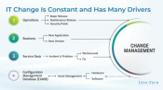 Optimize IT Change Management