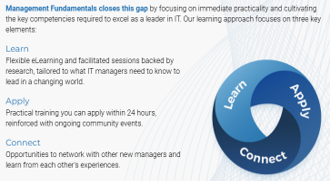 Management Fundamentals