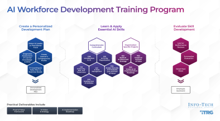 AI Workforce Development Training Program