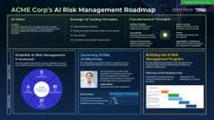 AI Risk Management Roadmap Presentation Template