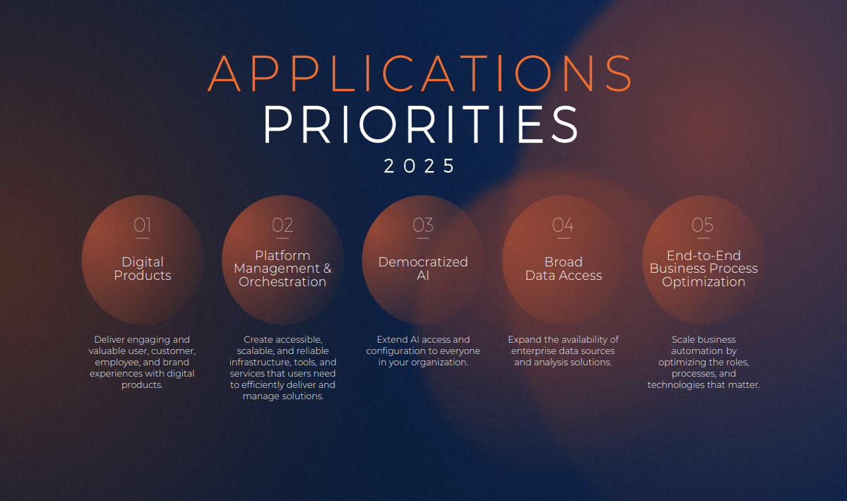 Applications Priorities for 2025.
