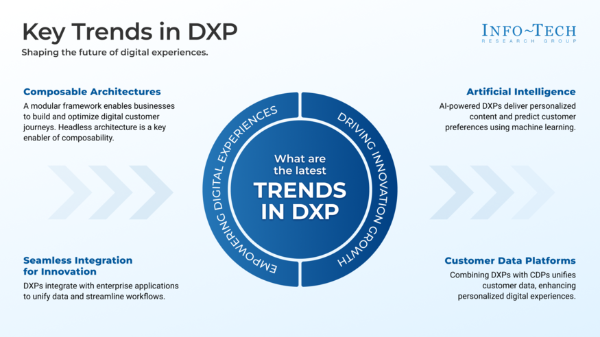 Digital Experience Platform Selection Guide visualization