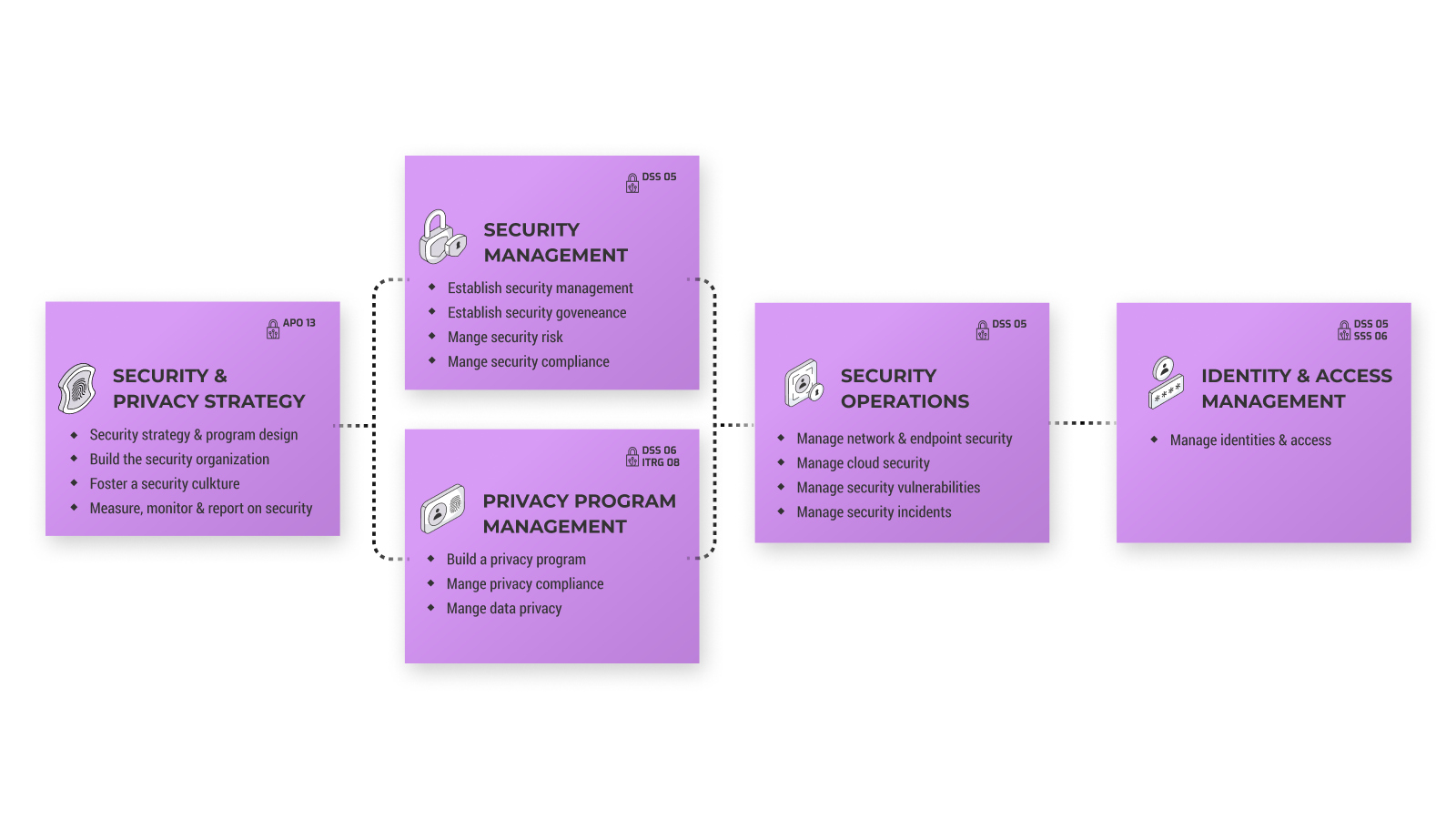 Research Center - Security & Privacy Research Center