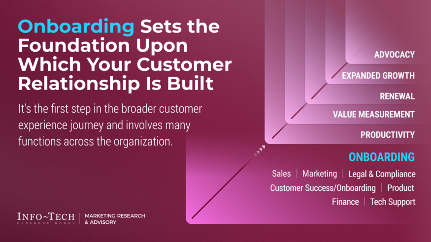 Revolutionize Your Customer Onboarding visualization