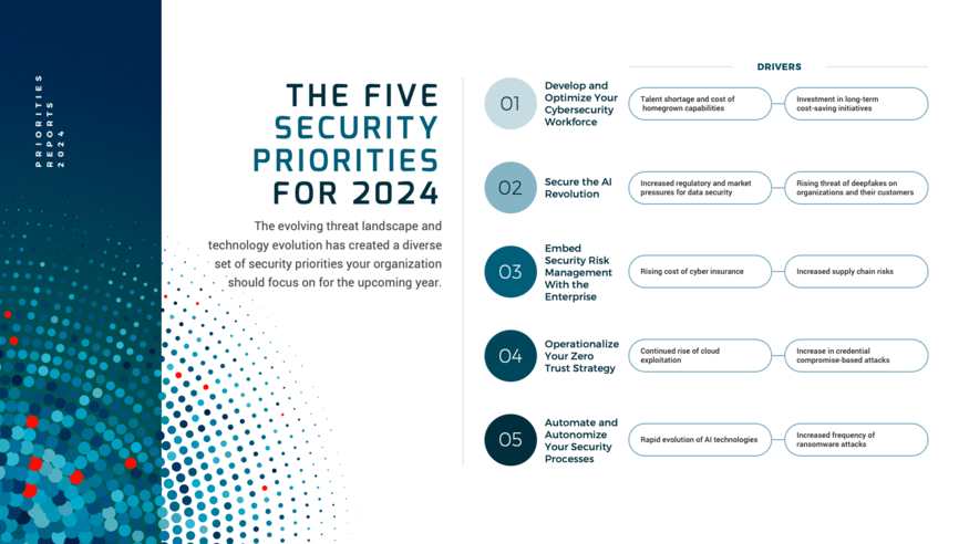 Security Priorities 2024 visualization