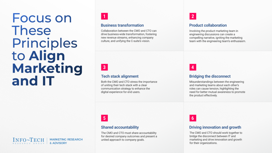 From Silos to Synergy: Create Marketing and IT Alignment visualization