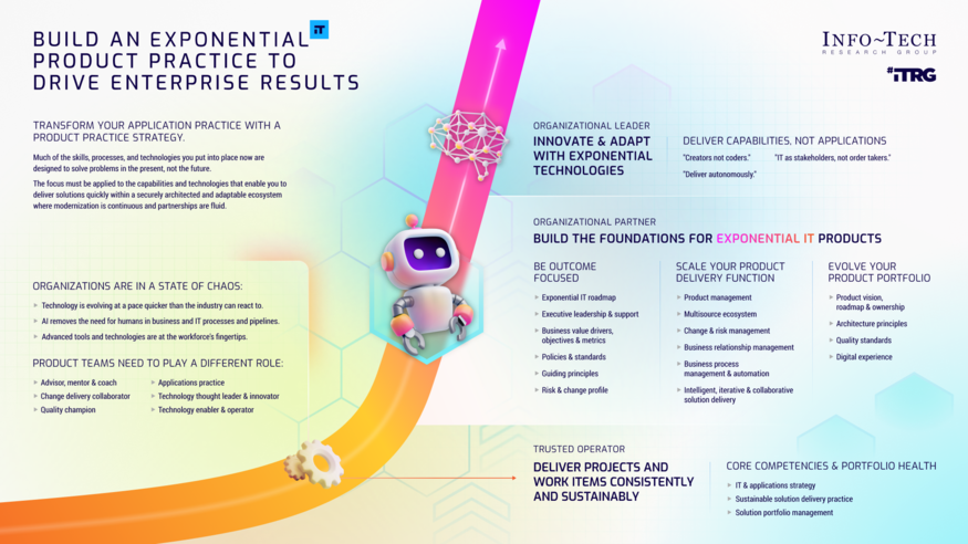 Build Your Exponential IT Product Practice visualization